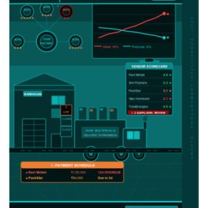 Supplier & Procurement Intelligence Bundle — 5 Sheets